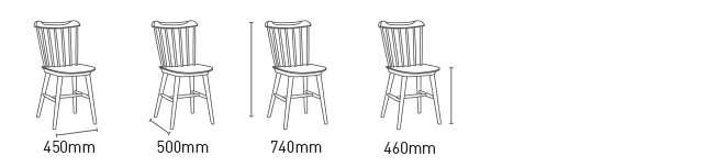 CELA Chair